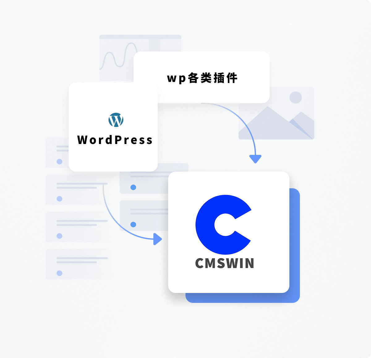 WordPress迁移